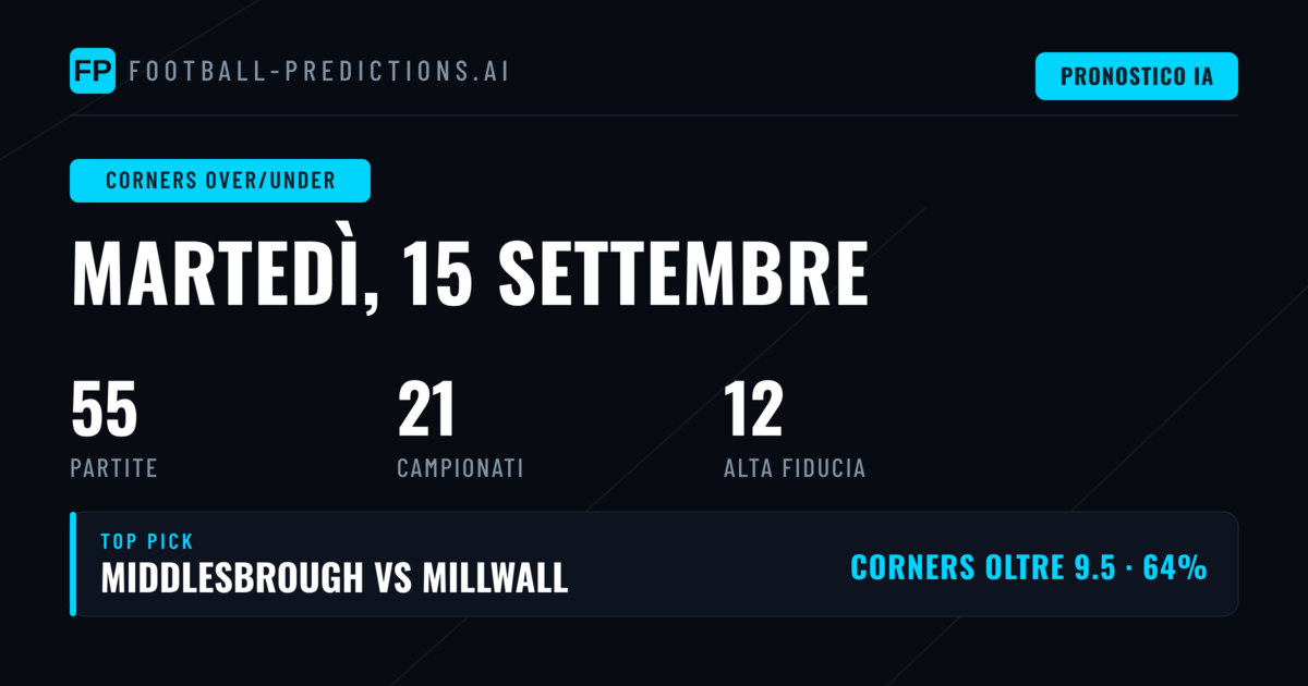 Top Corners O/U Picks per il 15 Set 2026