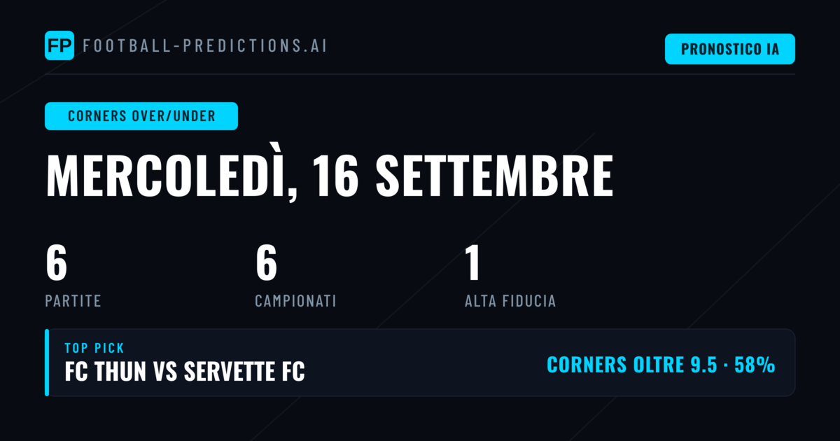 I Migliori Pronostici Corners O/U per il 16 Sep 2026