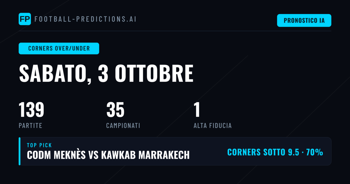 Top Scommesse Corners O/U per il 3 Ott 2026