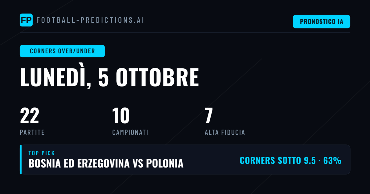 Top Corners O/U Picks per il 5 Ott 2026