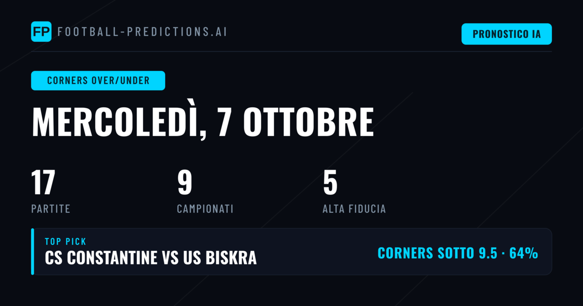 Top Corners O/U Picks per il 7 Ott 2026