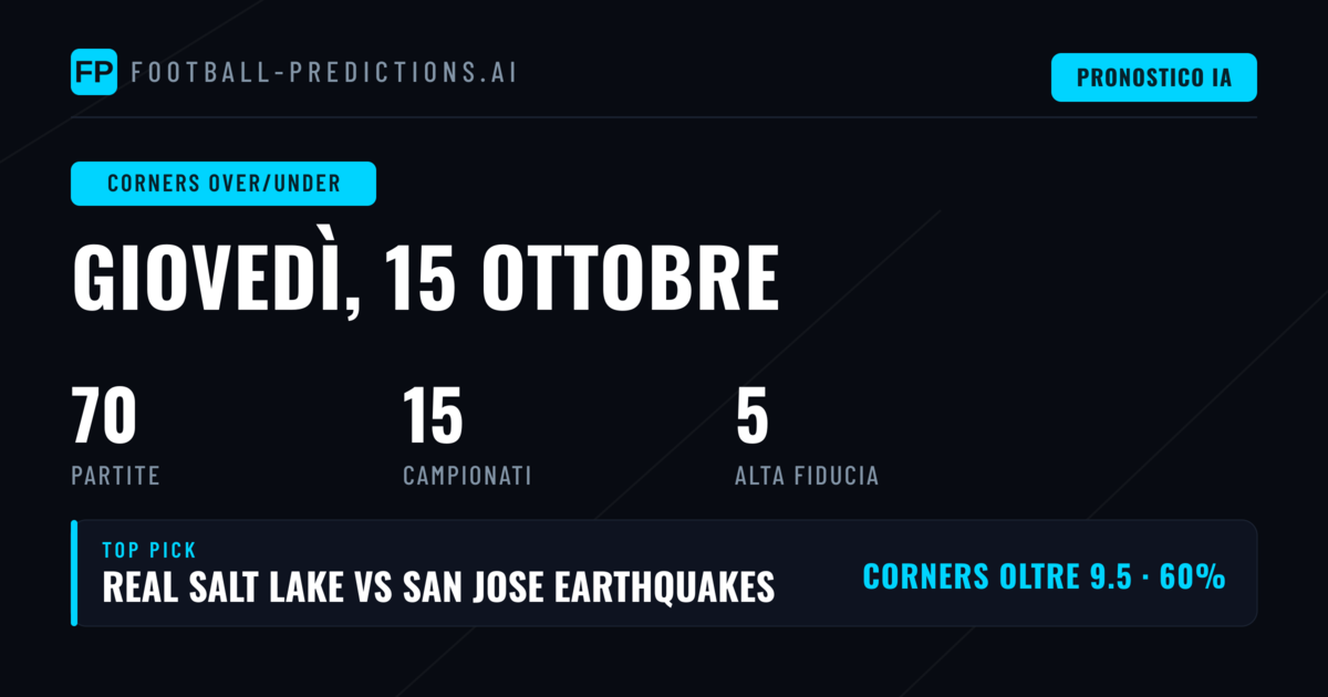 I Migliori Pronostici Corners O/U per il 15 Ottobre 2026