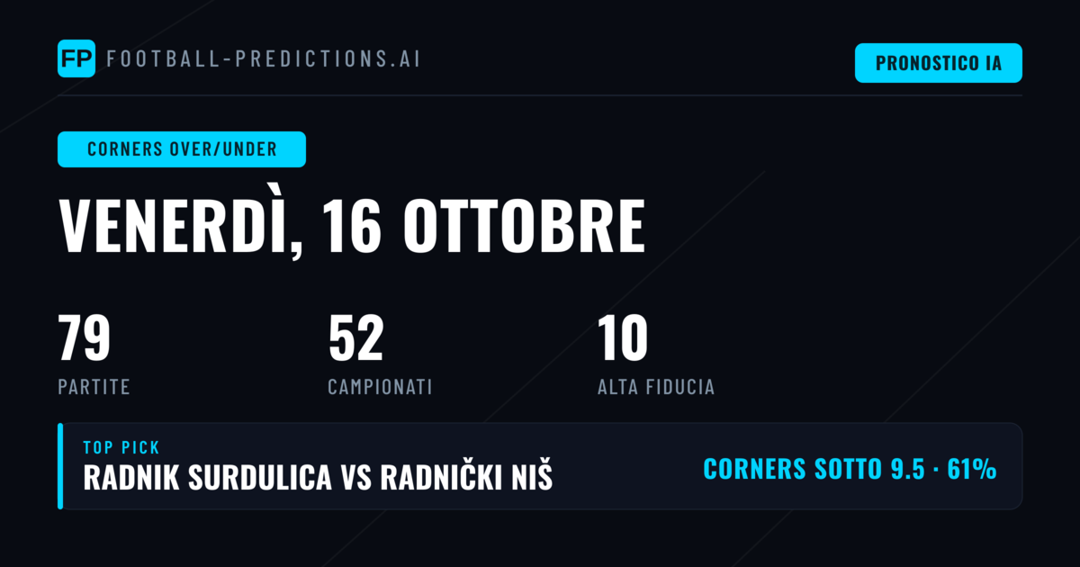 Top Picks Corners O/U per il 16 Ott 2026