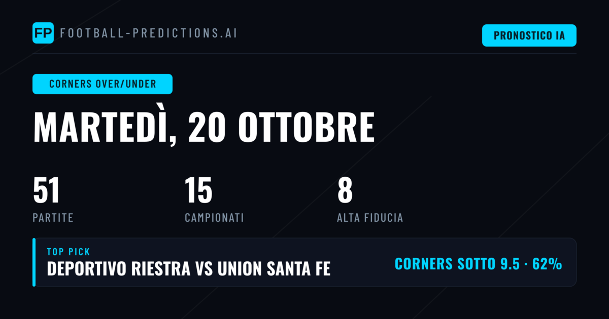 Top Corners O/U Picks per il 20 Ottobre 2026