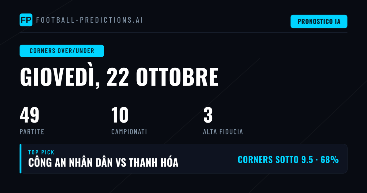 Le migliori scelte O/U sui corner del 22 ottobre 2026