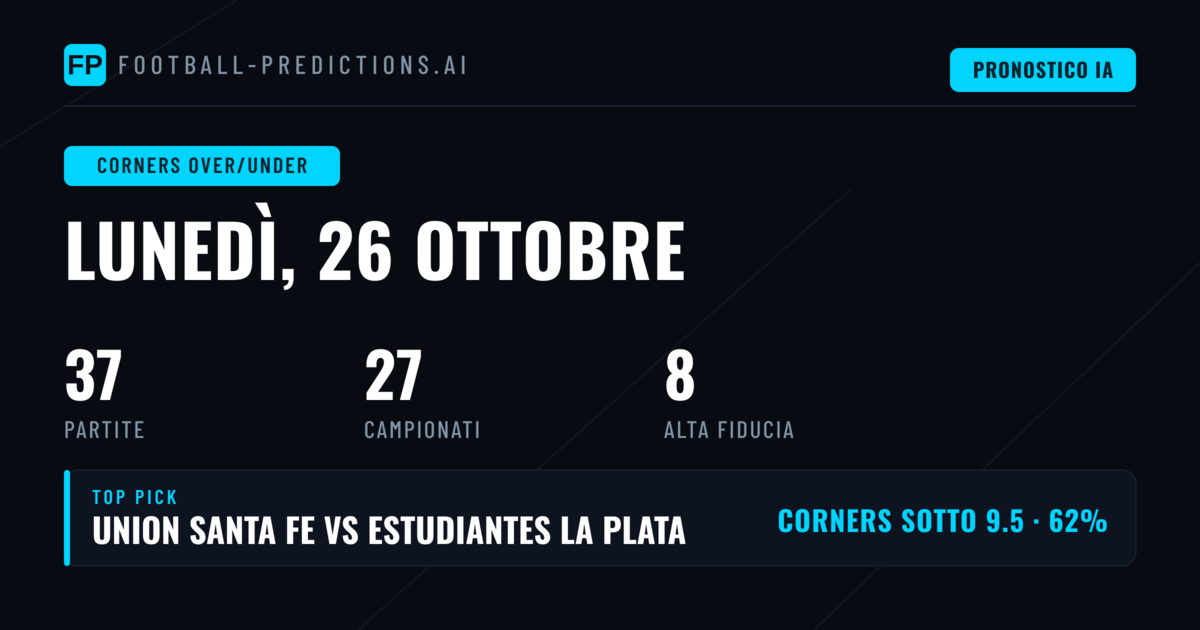 Le migliori scelte O/U corner del 26 ottobre 2026