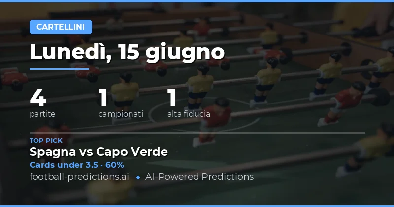 I Migliori Pronostici O/U Cartellini per il 15 Giu 2026