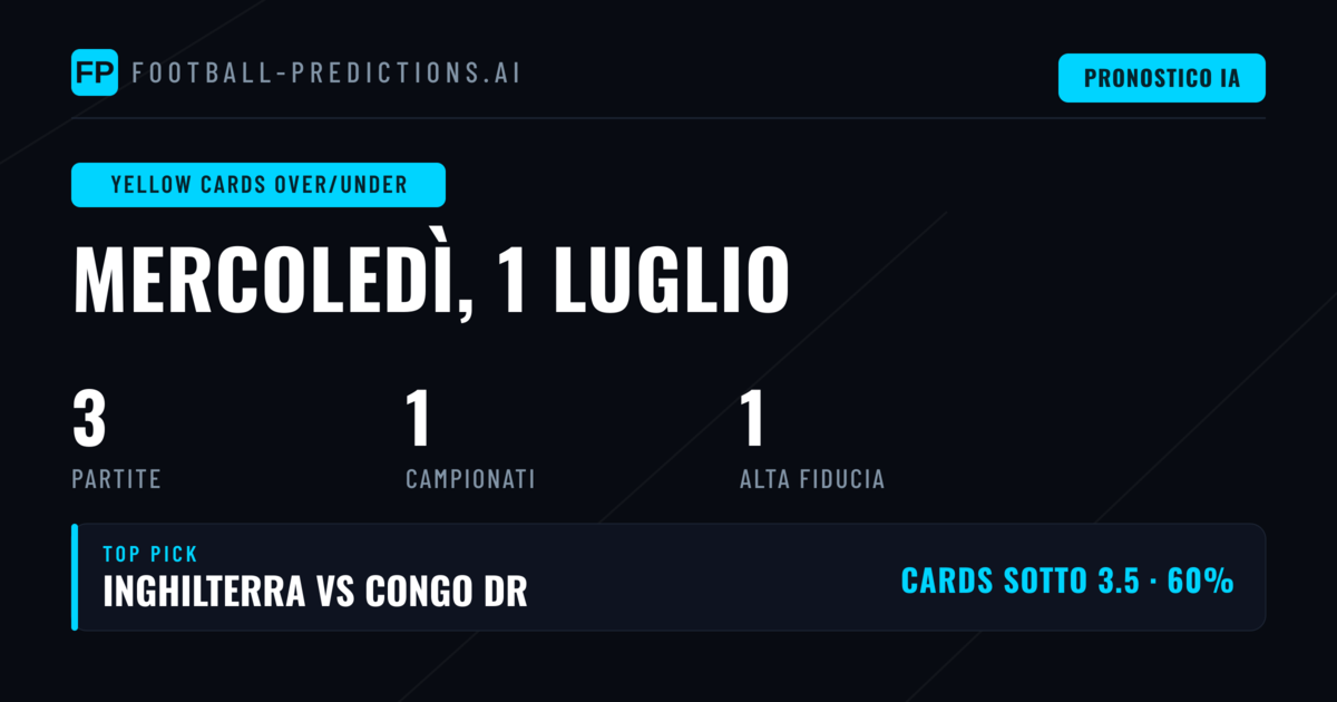 Top Cartellini Gialli O/U Picks per 1 Luglio 2026