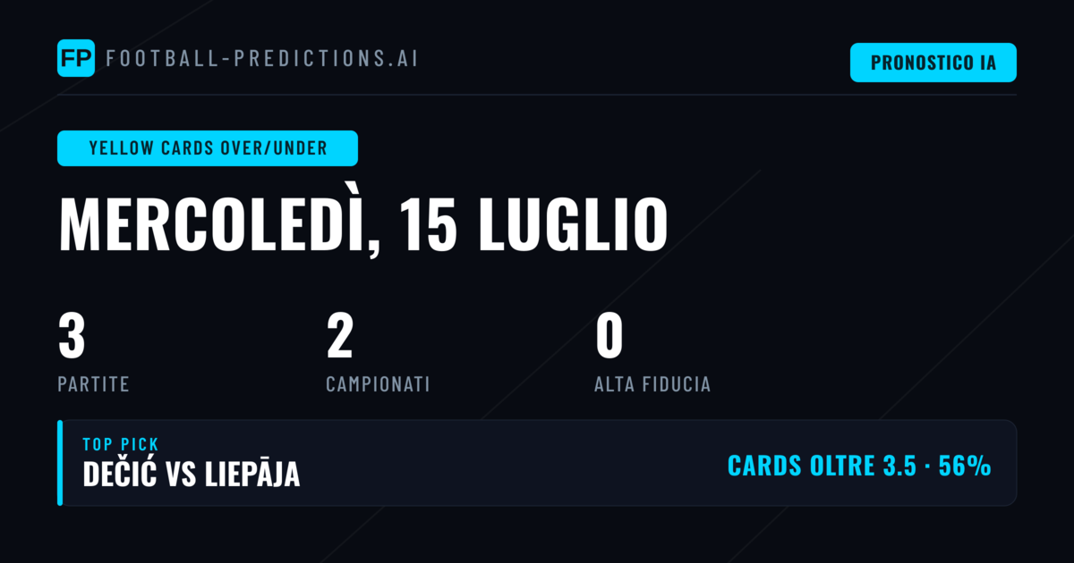 Introduzione alle Previsioni O/U Cartellini Gialli