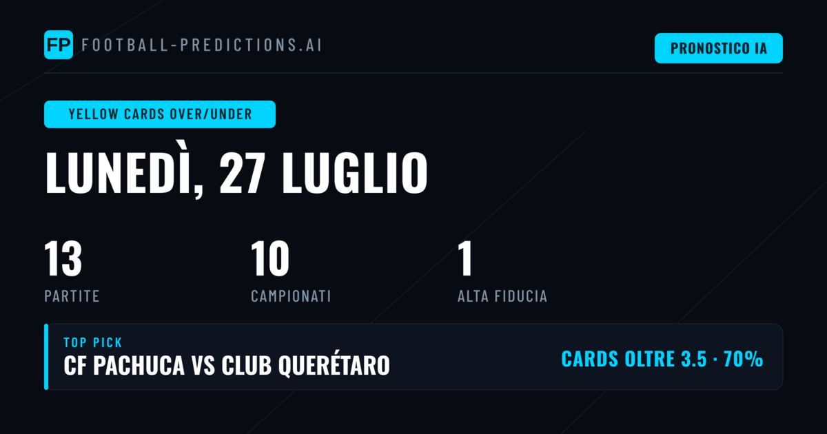 Top Cartellini Gialli O/U Picks per il 27 Luglio 2026