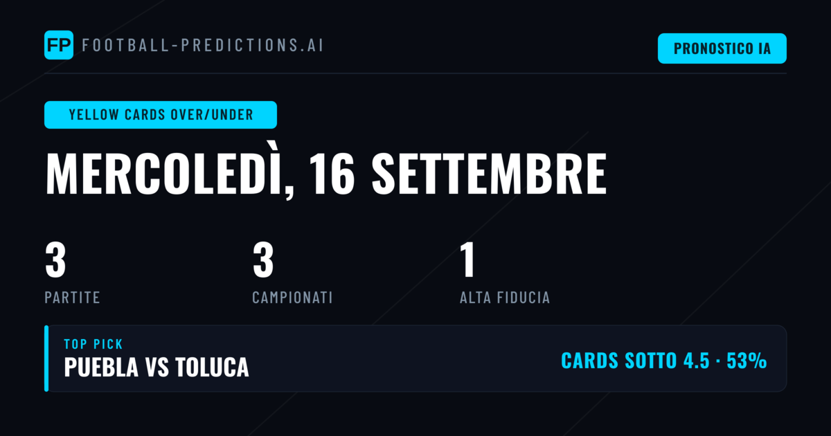 Top O/U Cartellini Picks per il 16 Set 2026