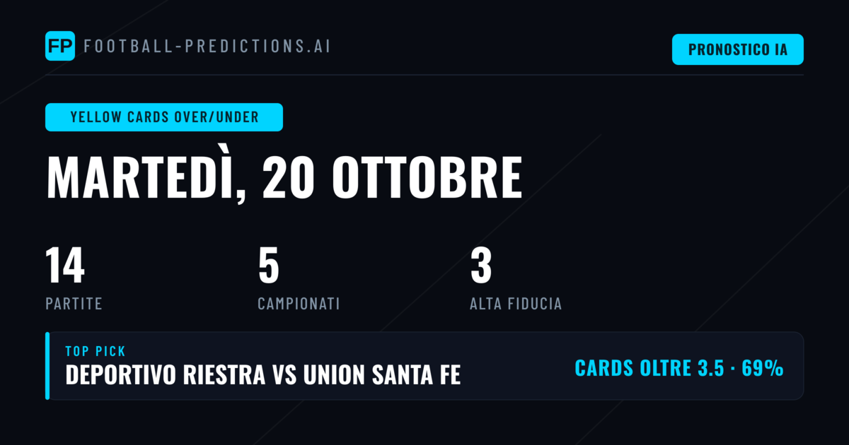 Top Yellow Cards Over/Under Picks per il 20 Oct 2026