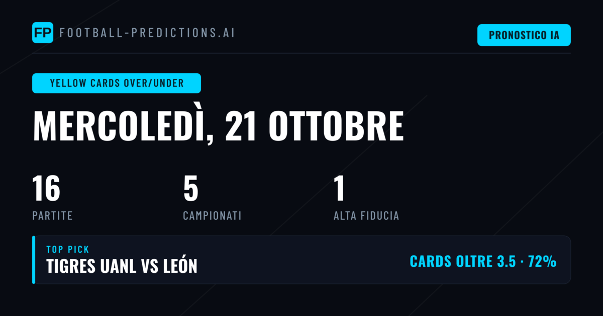 Top O/U Cartellini Gialli - 21 Ottobre 2026