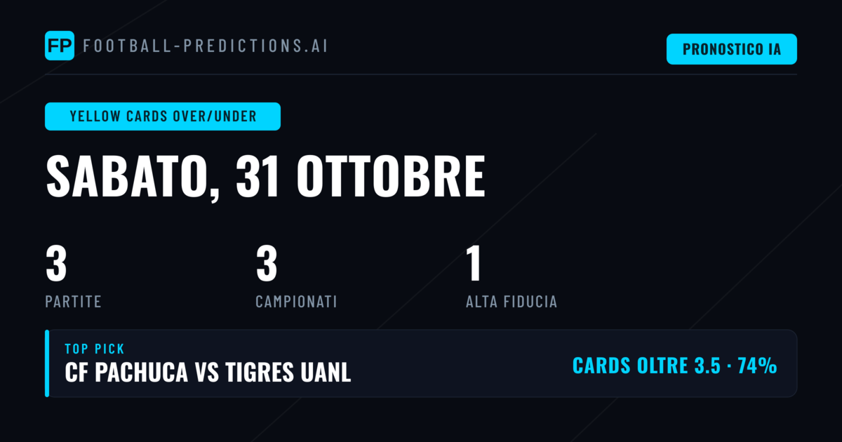 Le migliori scelte O/U sulle ammonizioni per il 31 ottobre 2026