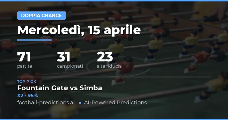 Analisi delle partite della giornata