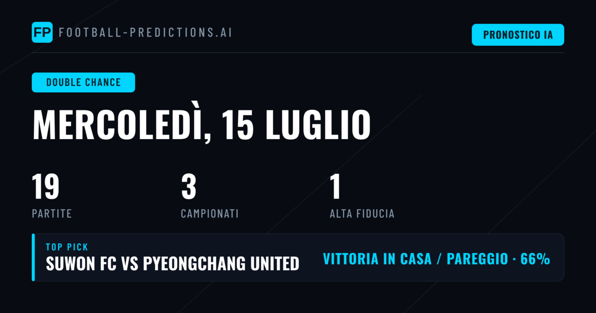 Top DC Picks per il 15 Luglio 2026