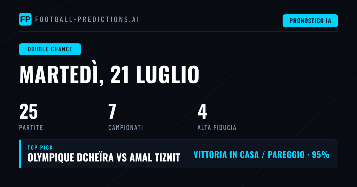 Top DC Picks per il 21 Luglio 2026