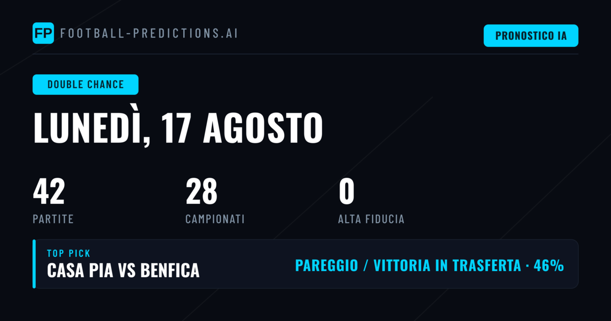 Introduzione ai pronostici Doppia Opportunità