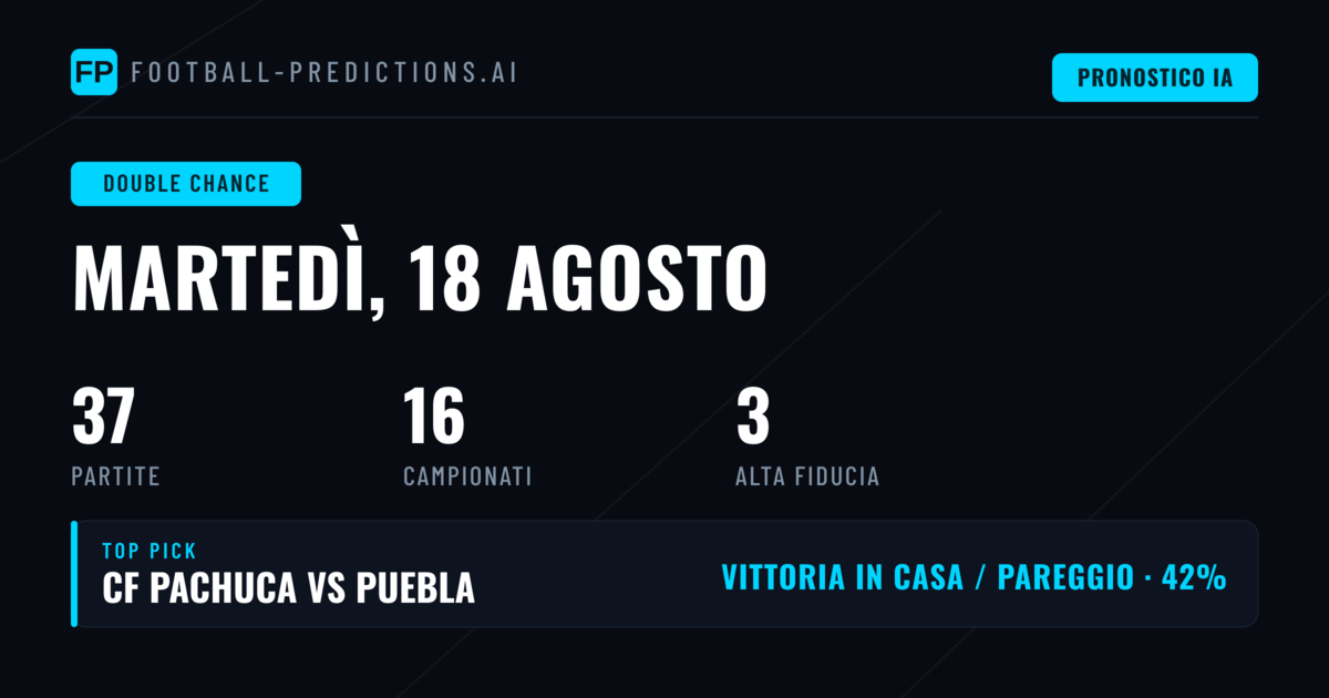 Top DC Picks per il 18 Ago 2026