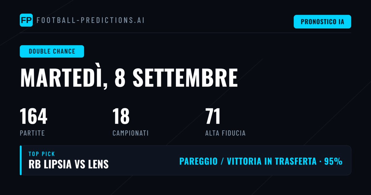 Top DC Picks per l'8 Settembre 2026