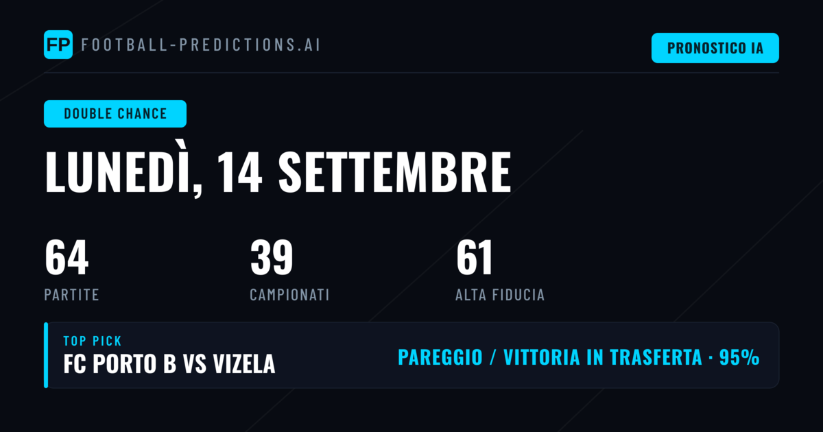 I Migliori Pronostici DC del 14 Set 2026