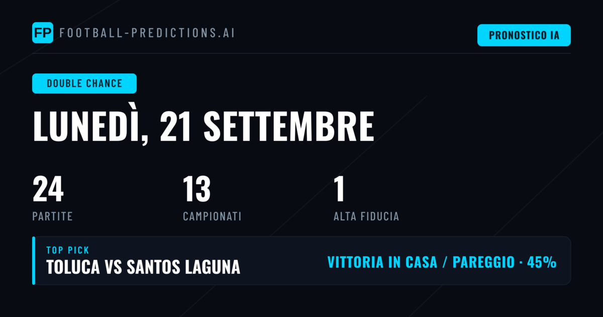 I Migliori Pronostici DC per il 21 Set 2026