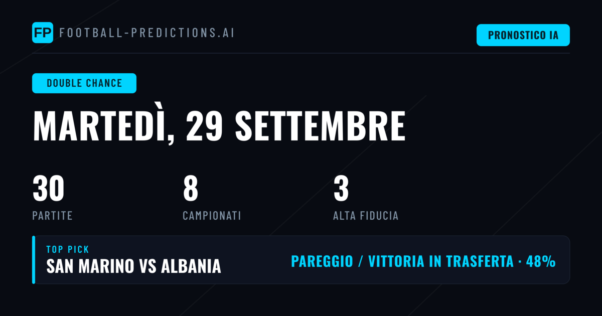 I Migliori Pronostici DC del 29 Settembre 2026
