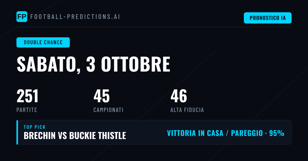 Top DC Picks per il 3 Ottobre 2026