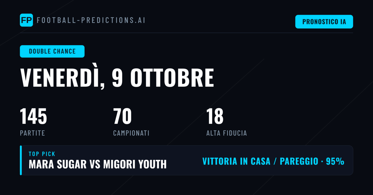 I Migliori Pronostici DC per il 9 Ott 2026