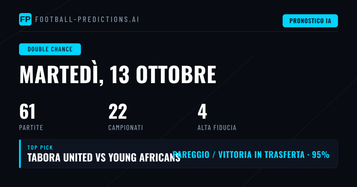 I Migliori Pronostici DC per il 13 Ott 2026