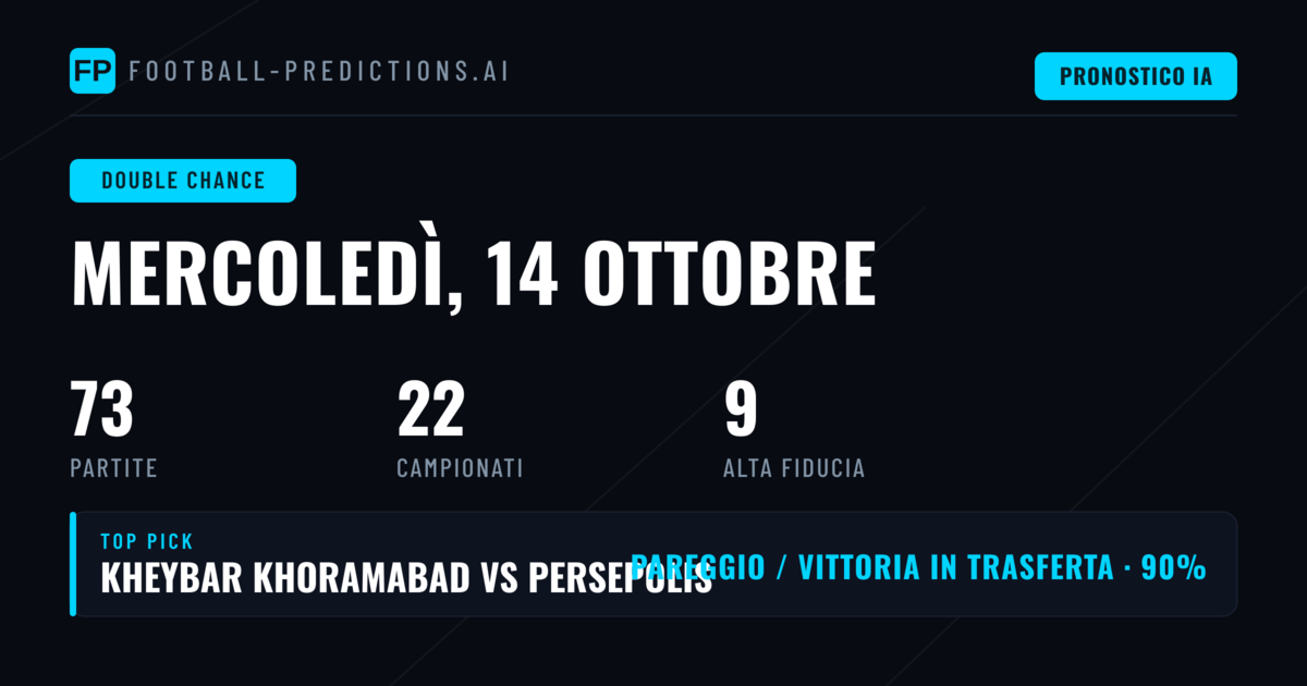Top DC Picks del 14 Ottobre 2026