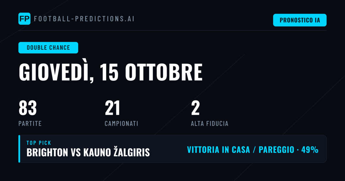 Top DC Picks per il 15 Ott 2026