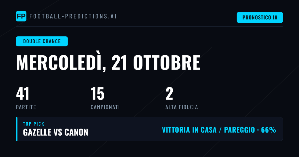 Top DC Picks per il 21 Ott 2026