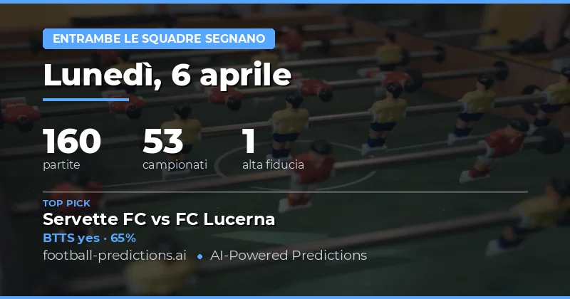 Predizioni BTTS per il 6 aprile 2026