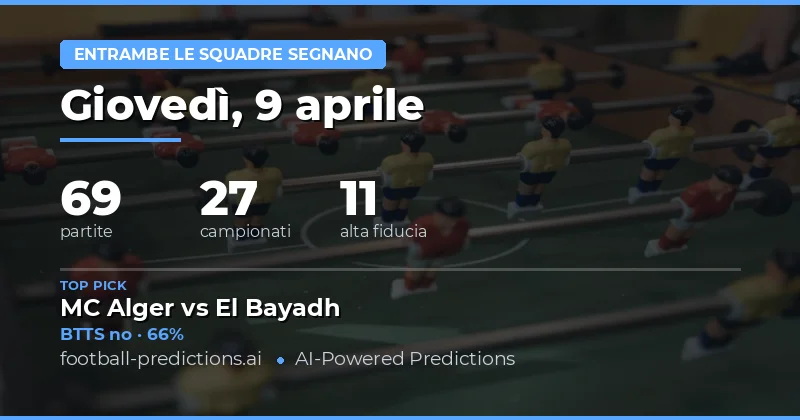 Analisi generale del 9 aprile 2026