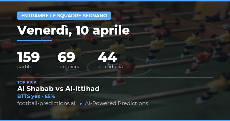 Predizioni BTTS del 10 aprile 2026