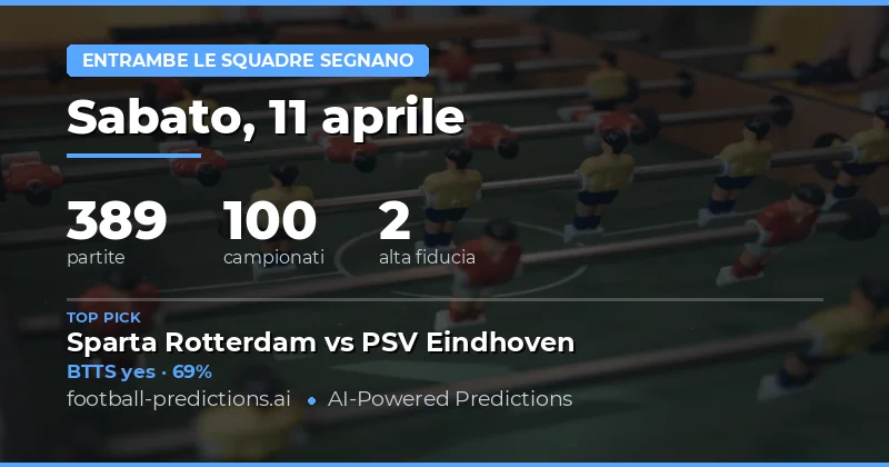 Predizioni BTTS del 11 Apr 2026: un'analisi dettagliata