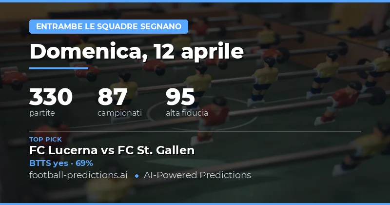 Predizioni BTTS del 12 Aprile 2026