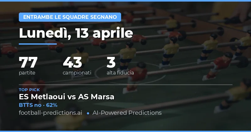 Predizioni BTTS del 13 Aprile 2026: Tendenze e statistiche