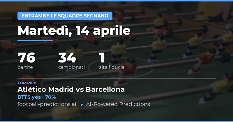 Predizioni BTTS del 14 Apr 2026: un’analisi dettagliata