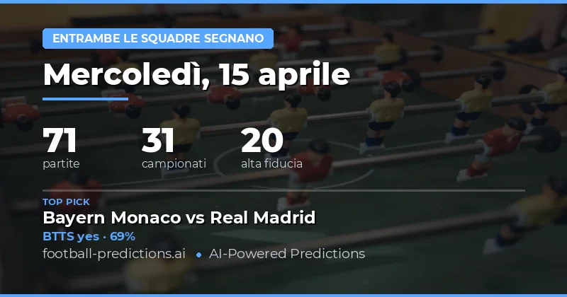 Predizioni BTTS del 15 aprile 2026: un equilibrio tra attacchi e difese