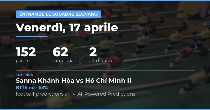 Analisi generale delle previsioni BTTS per il 17 aprile 2026