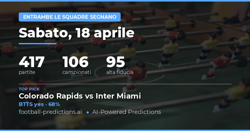 Predizioni BTTS del 18 Aprile 2026