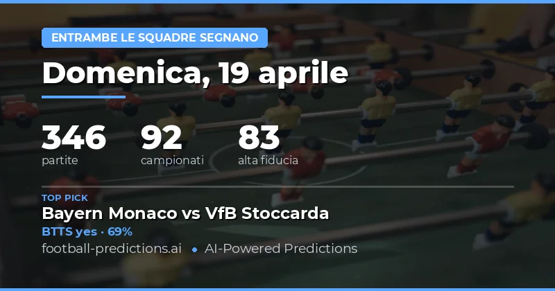 Predizioni BTTS del 19 Aprile 2026