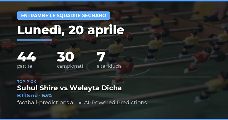 Landscape Statistico della Giornata 20 Aprile