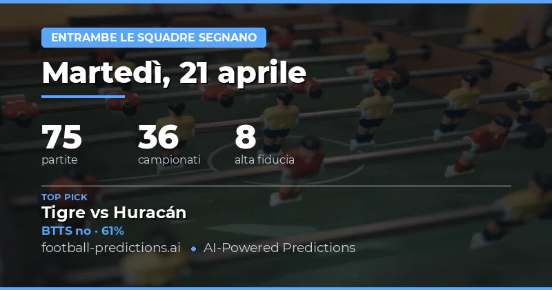 Predizioni BTTS del 21 Aprile 2026