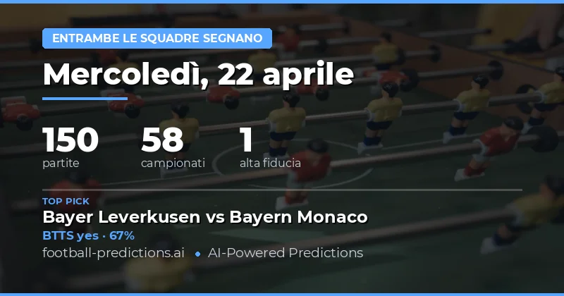 Analisi generale del mercato BTTS del 22 aprile 2026