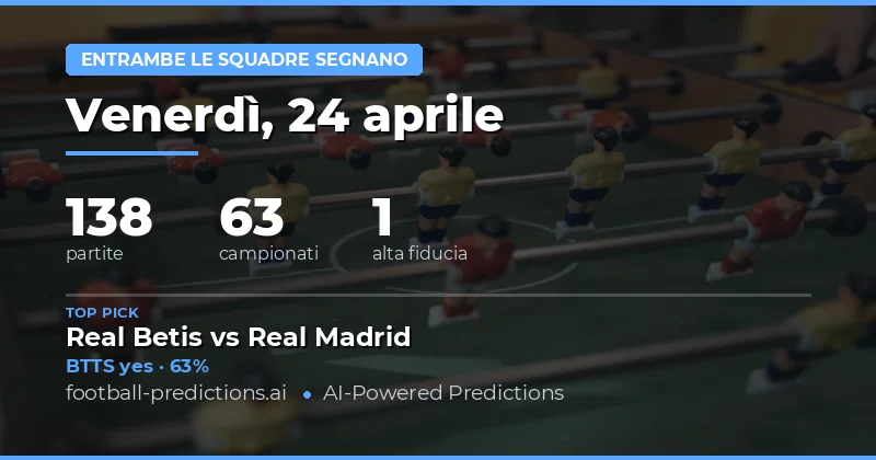 Analisi Completa delle Previsioni BTTS per il 24 Aprile 2026