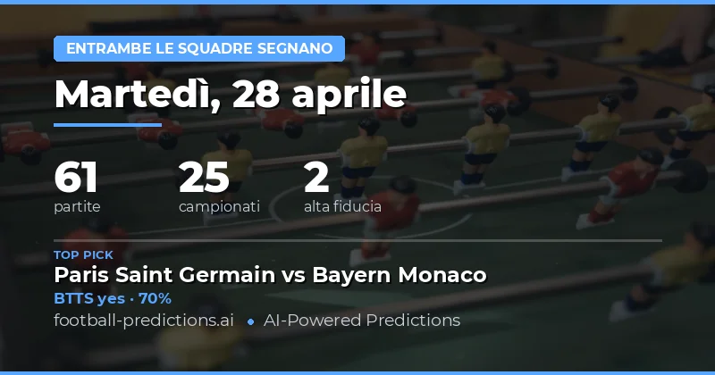 Analisi delle Prognosi BTTS del 28 Aprile 2026