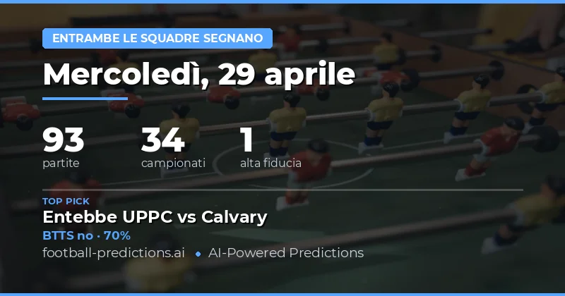 Analisi Completa delle Previsioni BTTS per il 29 Aprile 2026